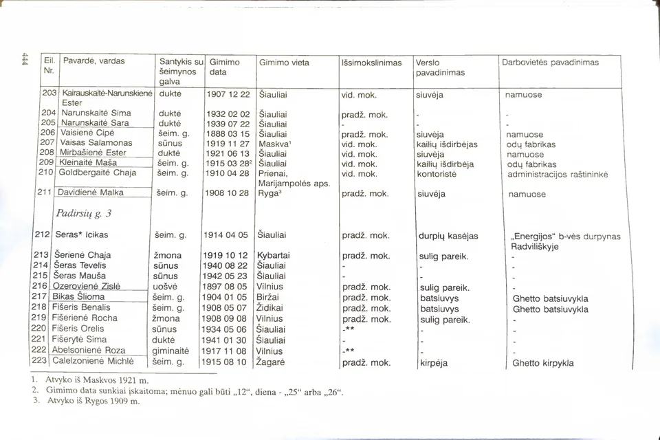 Page 444 of the published 1942 Šiauliai ghetto prisoner lists. Entry 209 records Kleinaitė Maša; a footnote flags uncertainty in the birth date.