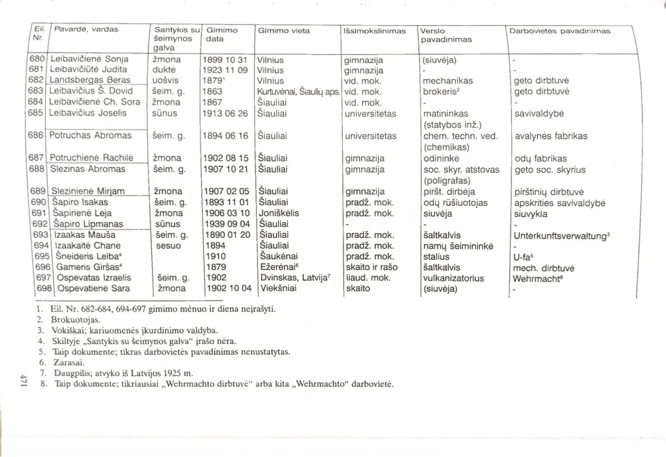 Printed prisoner-list page 471, with column headings and footnotes. Entry 695 lists Šneideris Leiba.